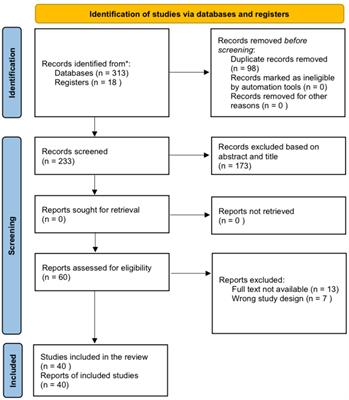 New-onset or flare-up of bullous pemphigoid associated with COVID-19 vaccines: a systematic review of case report and case series studies